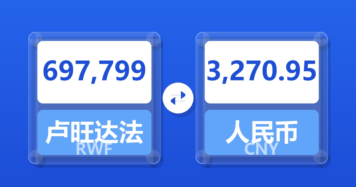 697,799卢旺达法郎兑人民币