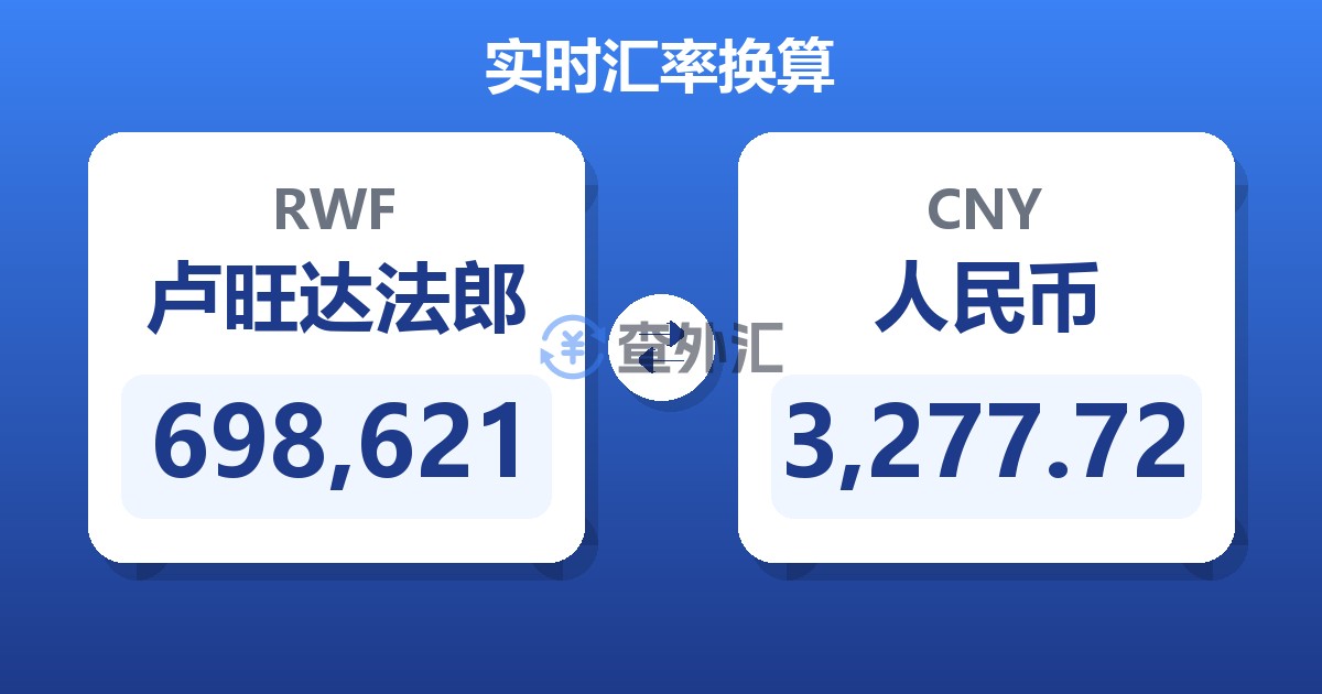 698,621卢旺达法郎兑人民币