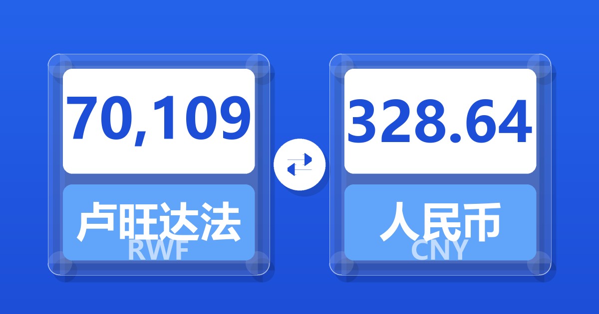 70,109卢旺达法郎兑人民币