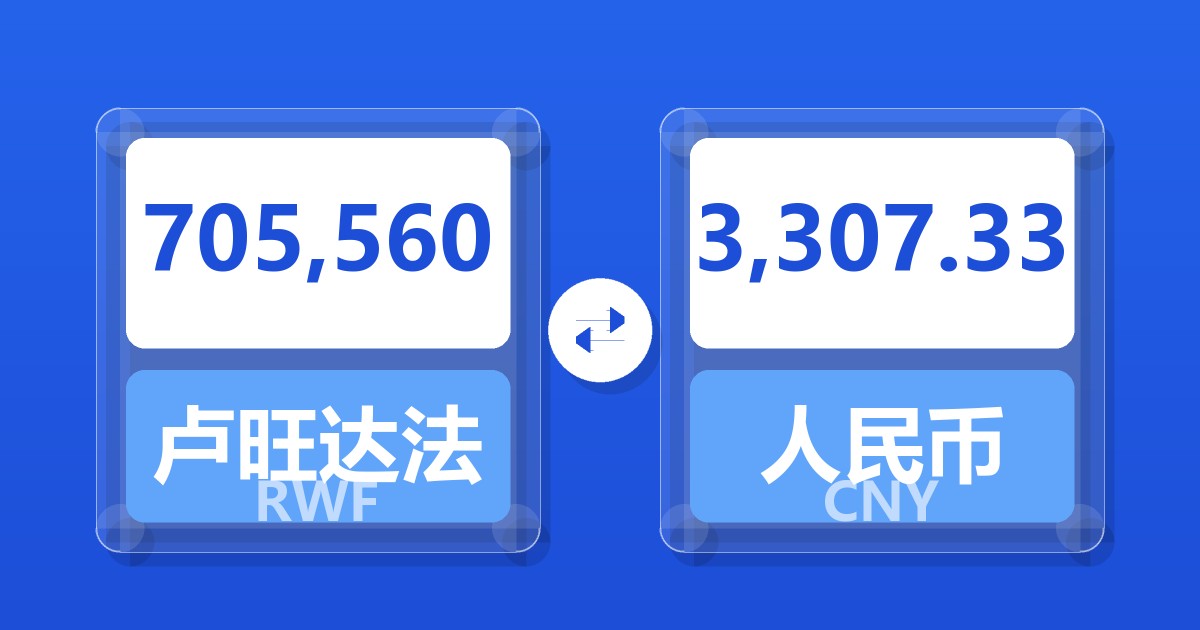 705,560卢旺达法郎兑人民币