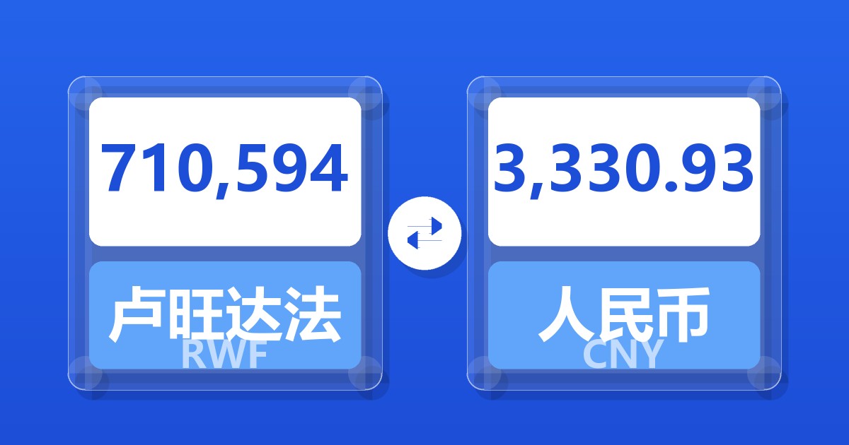 710,594卢旺达法郎兑人民币