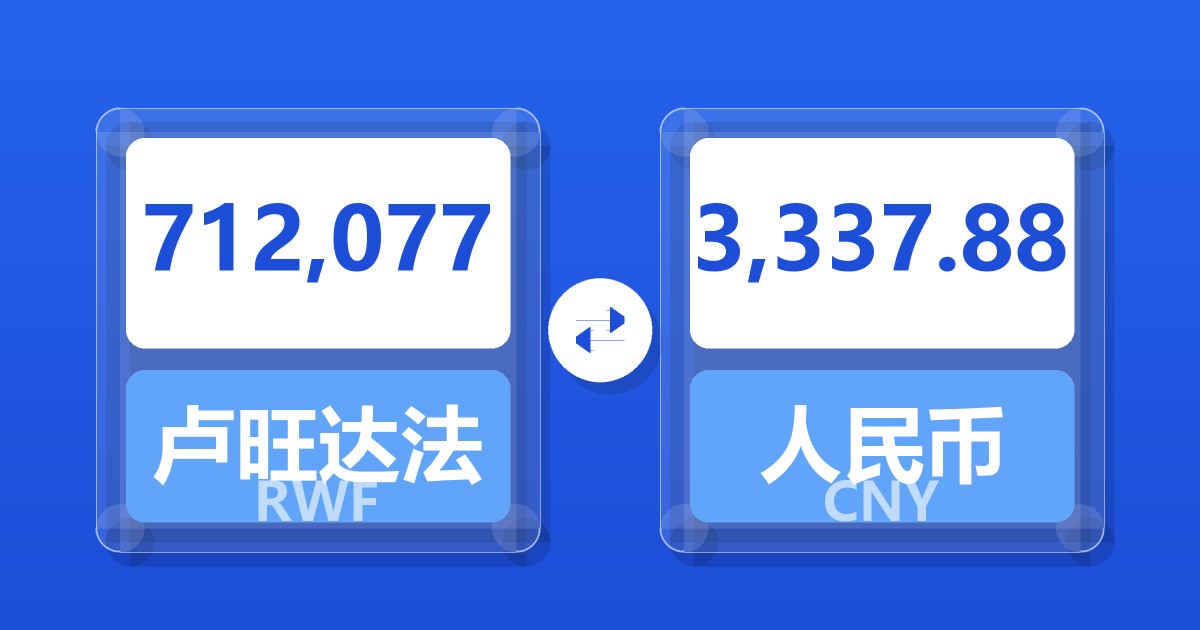 712,077卢旺达法郎兑人民币