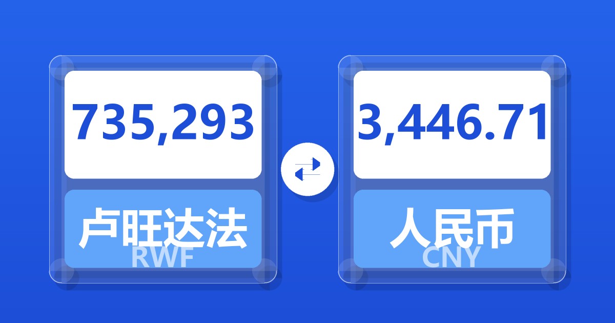 735,293卢旺达法郎兑人民币