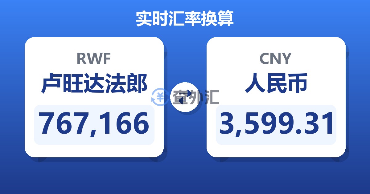 767,166卢旺达法郎兑人民币