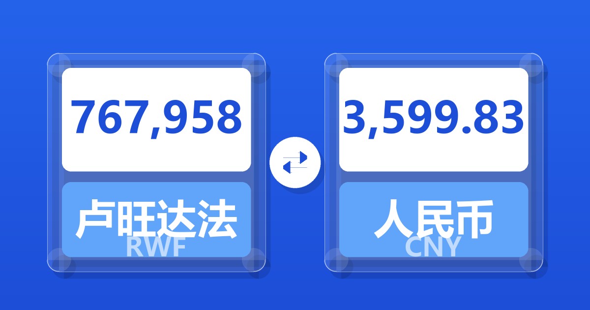 767,958卢旺达法郎兑人民币