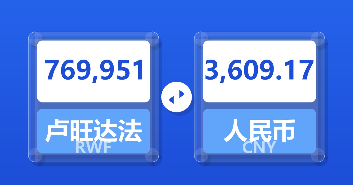 769,951卢旺达法郎兑人民币
