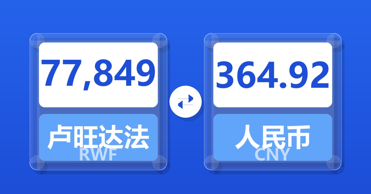77,849卢旺达法郎兑人民币