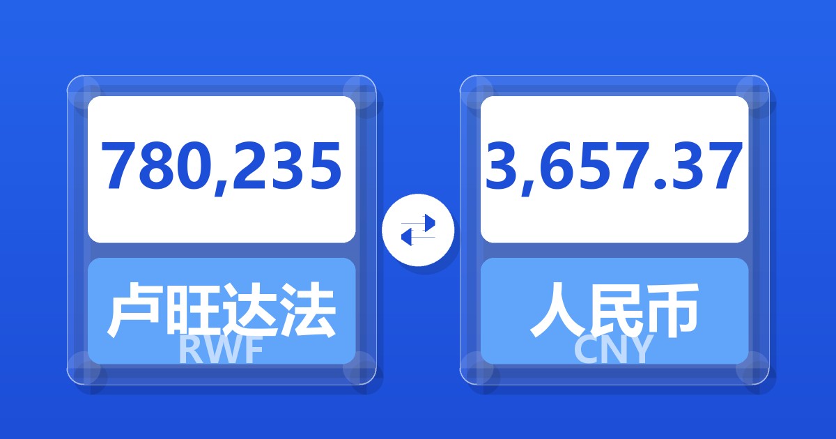 780,235卢旺达法郎兑人民币