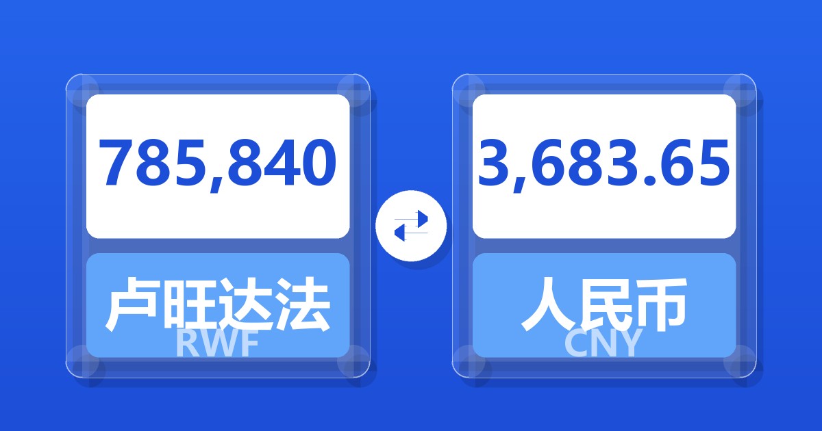 785,840卢旺达法郎兑人民币
