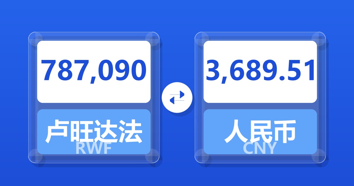787,090卢旺达法郎兑人民币