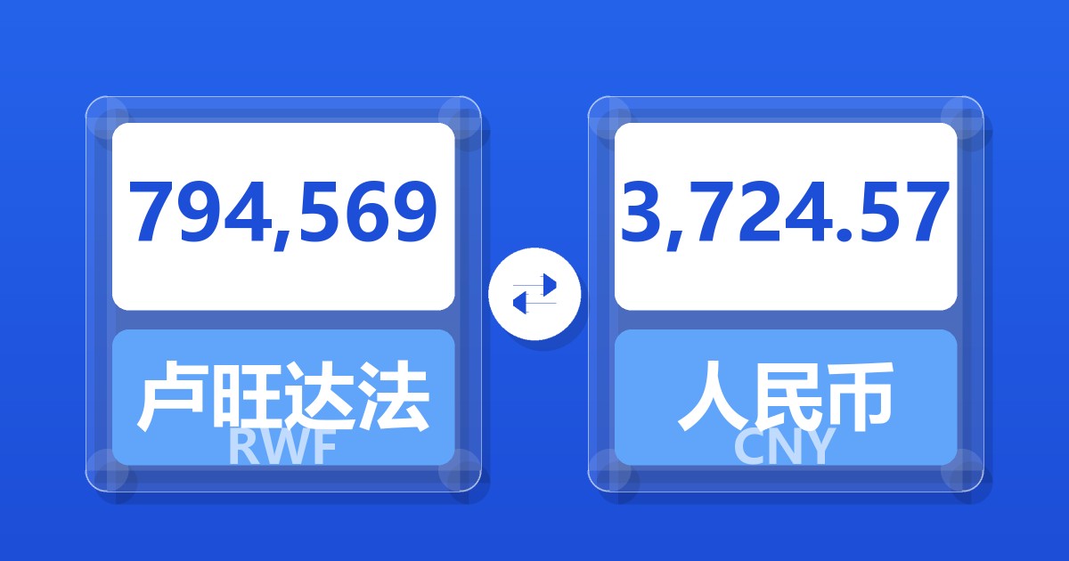 794,569卢旺达法郎兑人民币