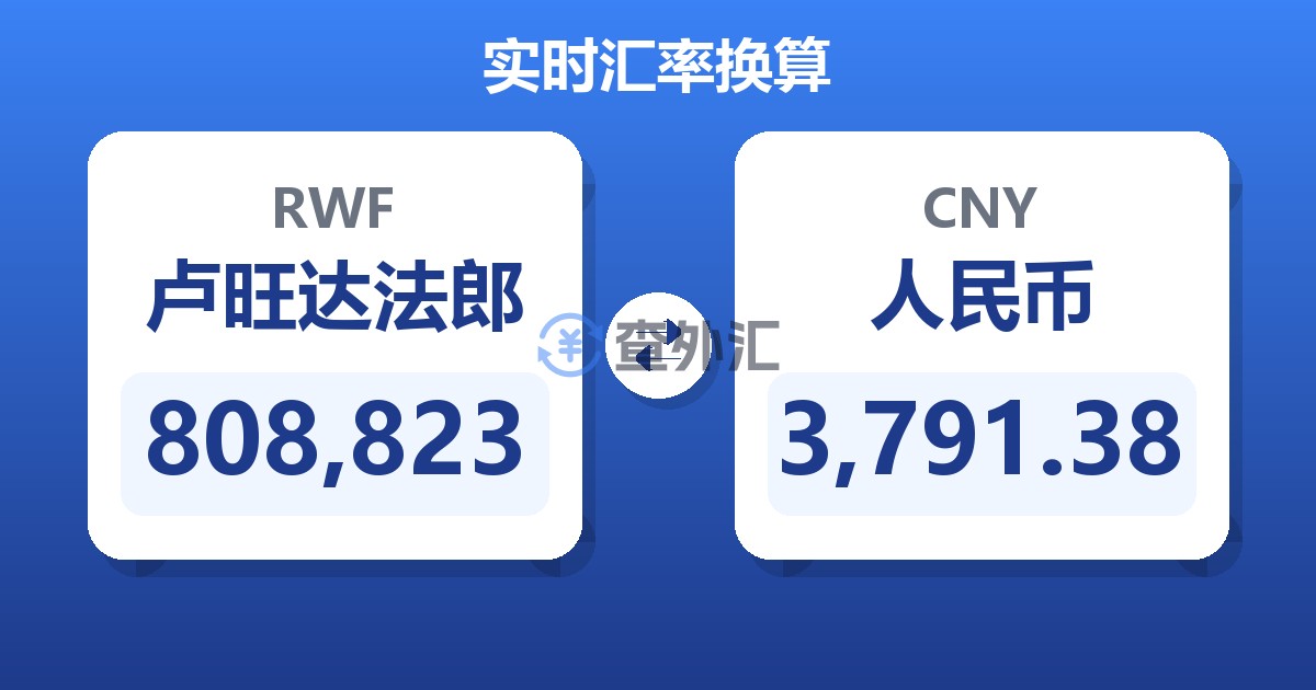 808,823卢旺达法郎兑人民币