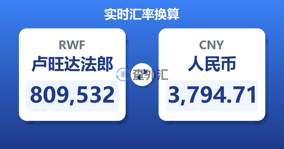 809,532卢旺达法郎兑人民币