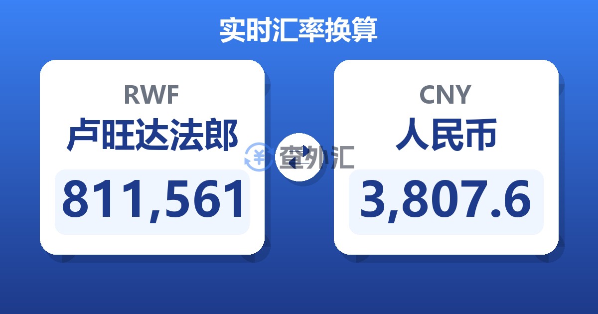 811,561卢旺达法郎兑人民币