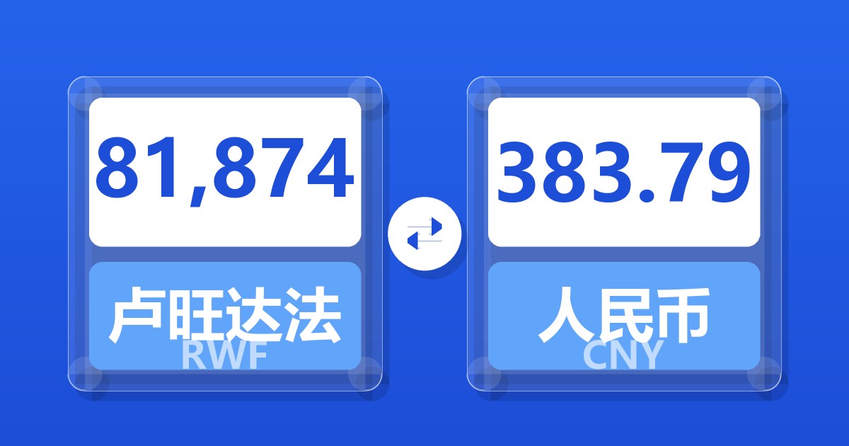 81,874卢旺达法郎兑人民币