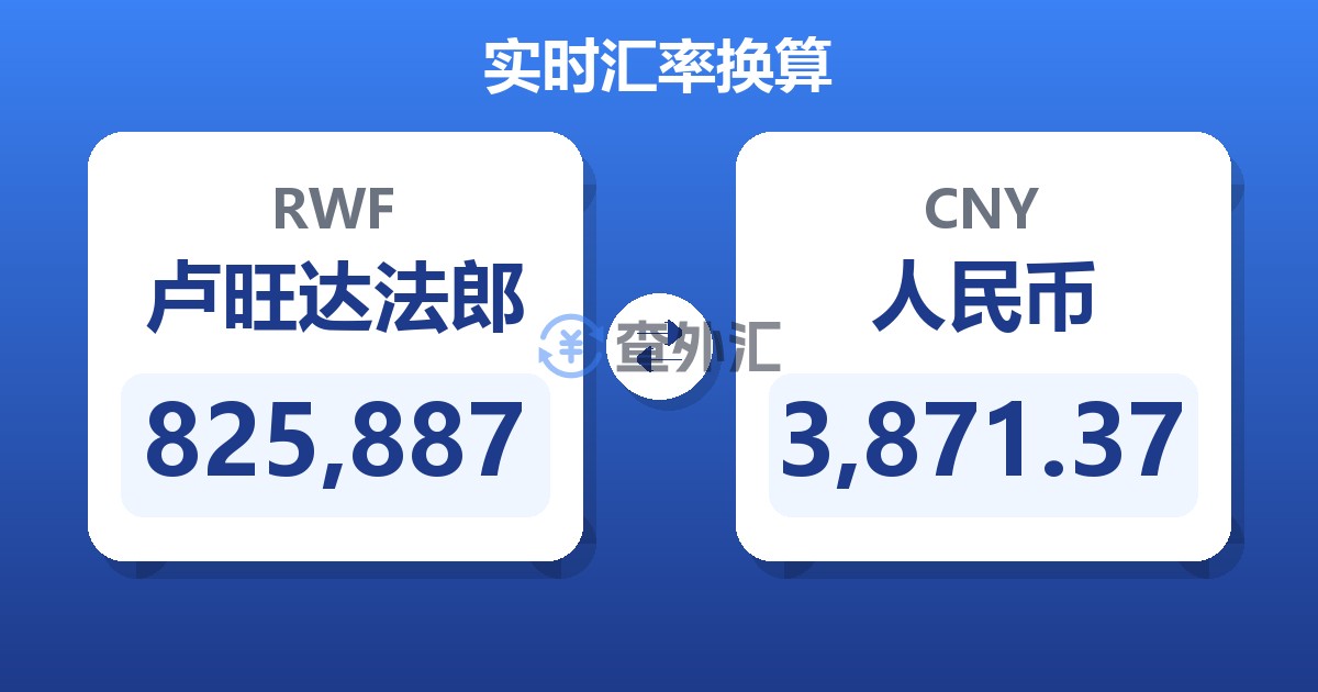 825,887卢旺达法郎兑人民币