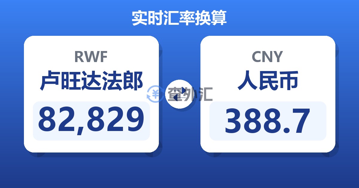 82,829卢旺达法郎兑人民币