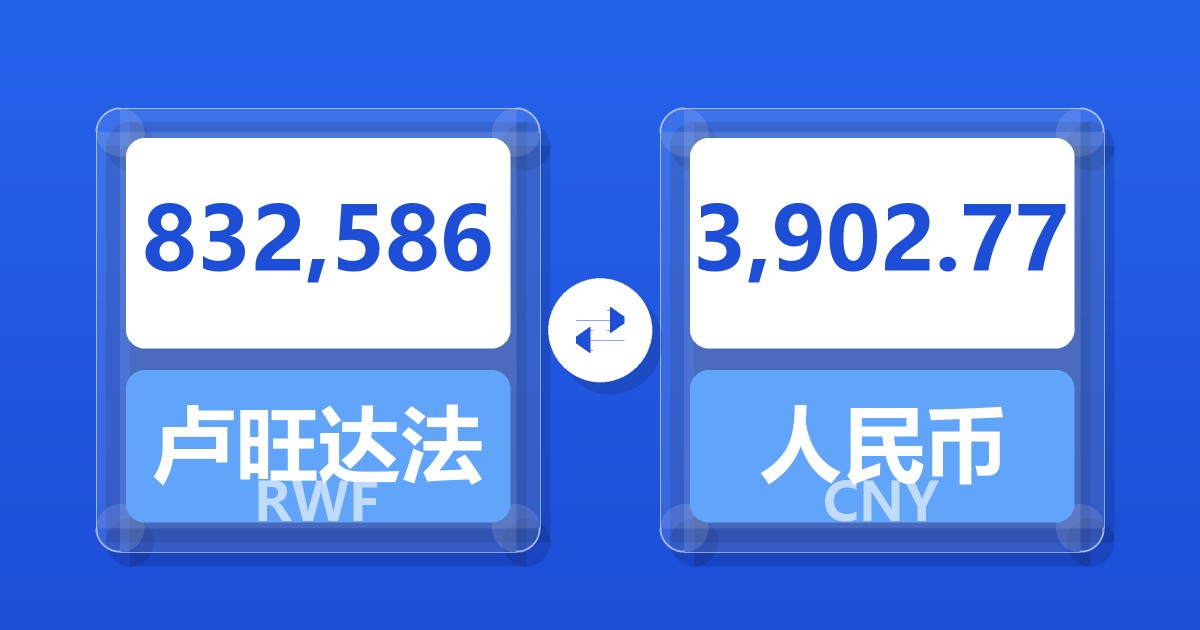 832,586卢旺达法郎兑人民币