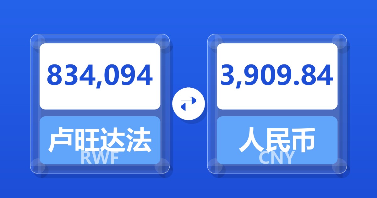 834,094卢旺达法郎兑人民币