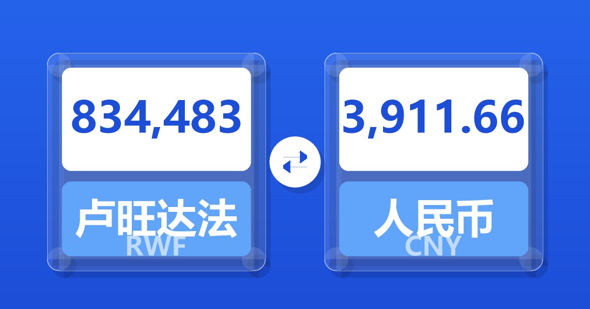 834,483卢旺达法郎兑人民币