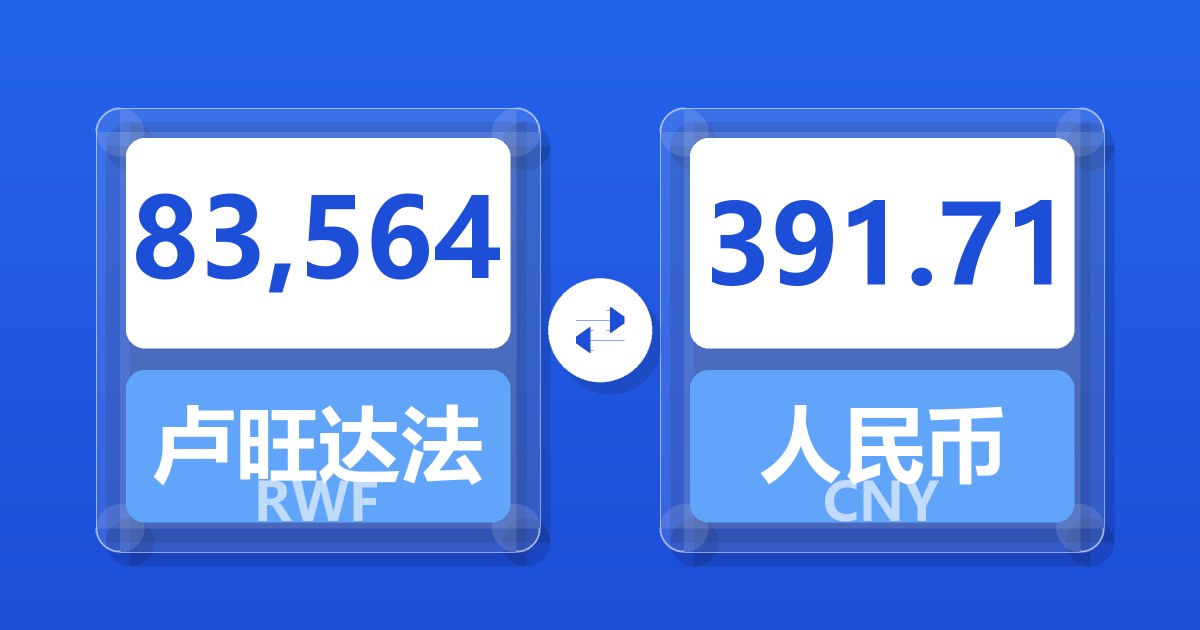 83,564卢旺达法郎兑人民币