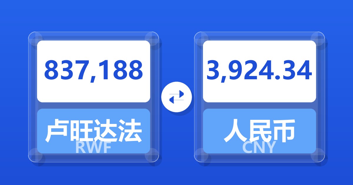 837,188卢旺达法郎兑人民币