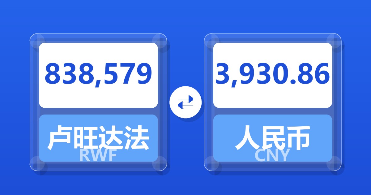838,579卢旺达法郎兑人民币