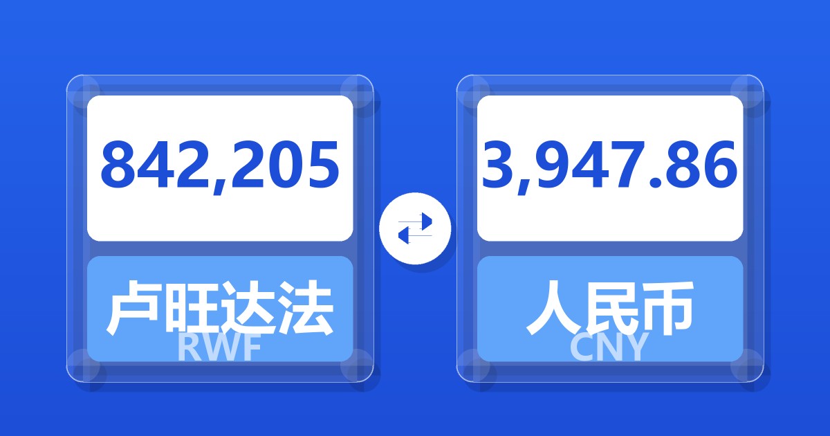 842,205卢旺达法郎兑人民币