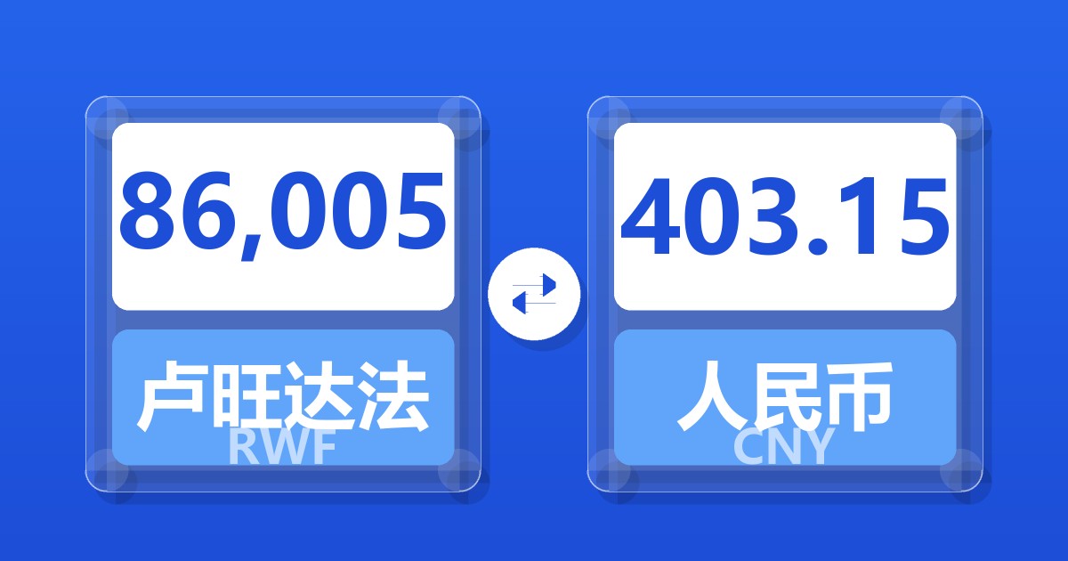 86,005卢旺达法郎兑人民币
