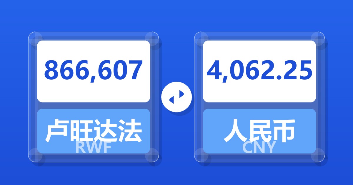 866,607卢旺达法郎兑人民币