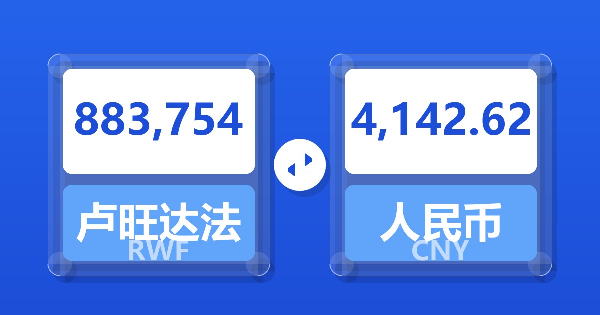 883,754卢旺达法郎兑人民币