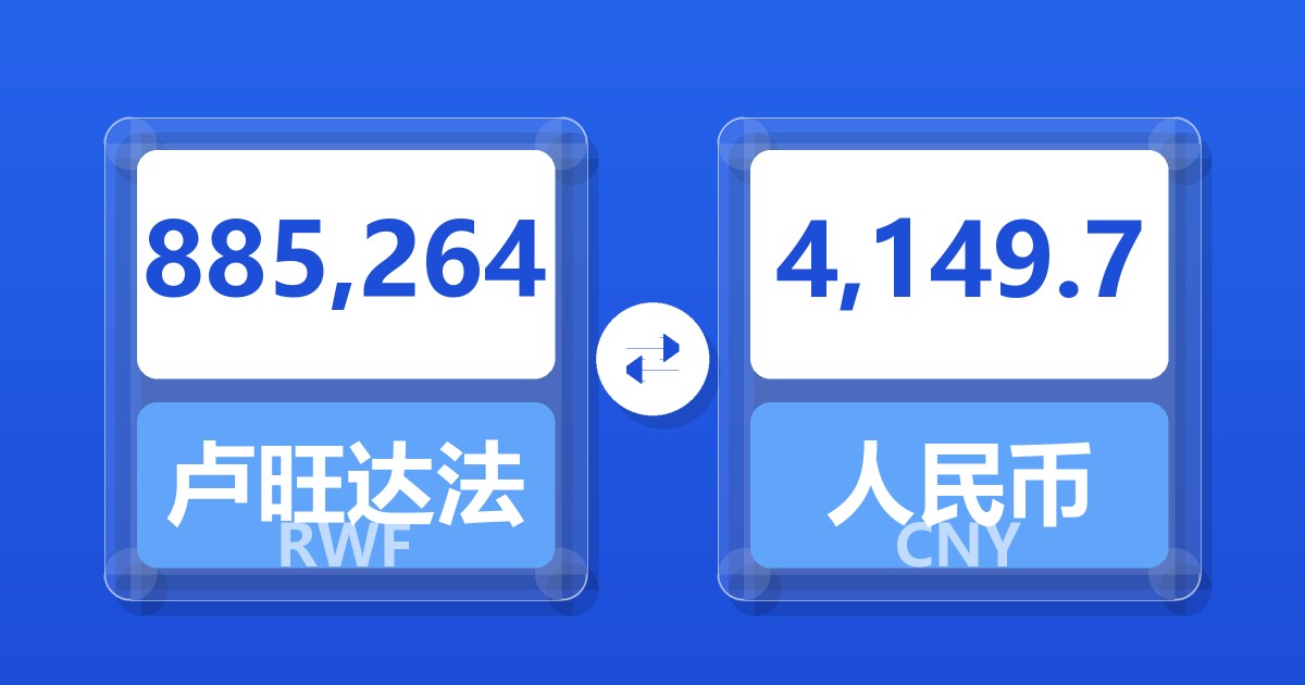 885,264卢旺达法郎兑人民币