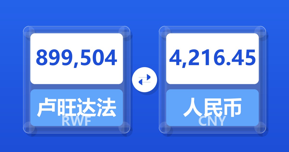 899,504卢旺达法郎兑人民币