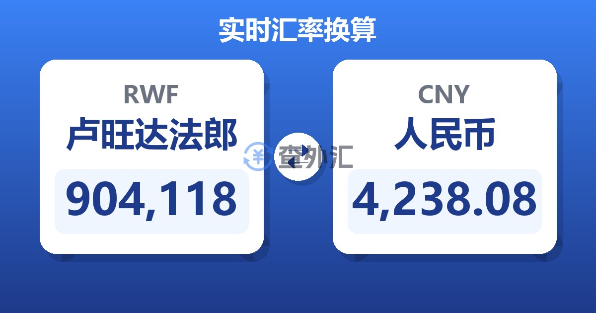 904,118卢旺达法郎兑人民币