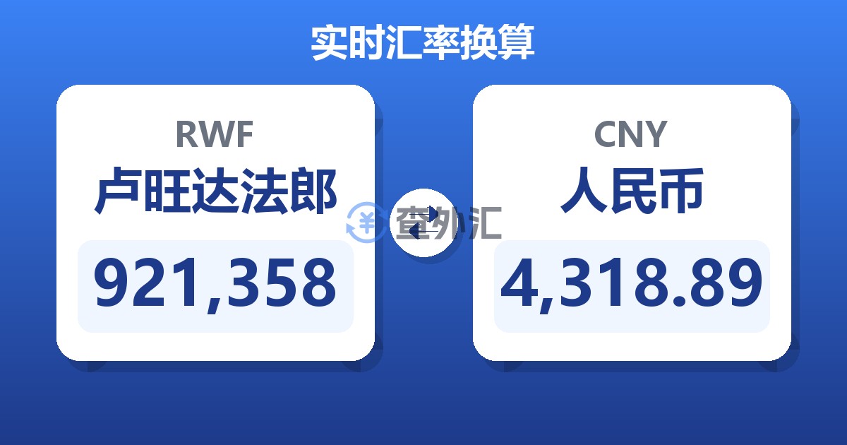 921,358卢旺达法郎兑人民币