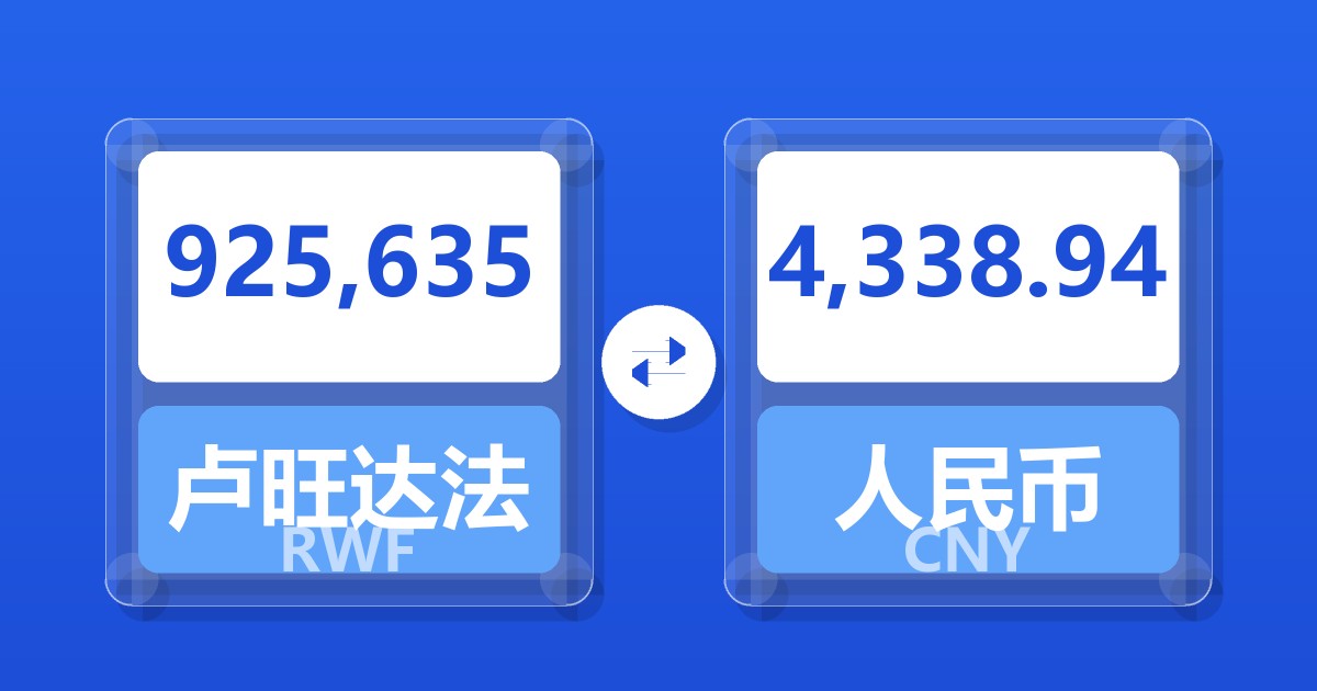 925,635卢旺达法郎兑人民币