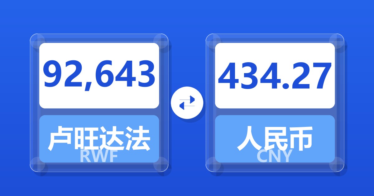 92,643卢旺达法郎兑人民币