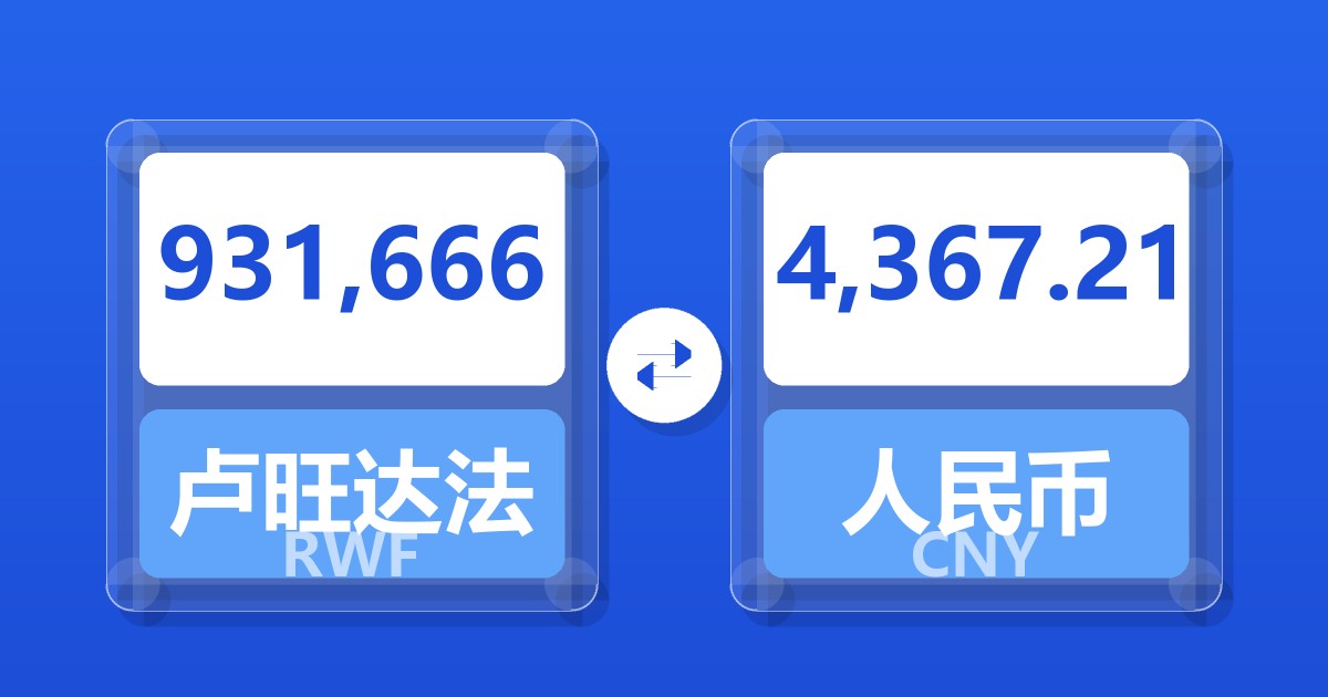 931,666卢旺达法郎兑人民币