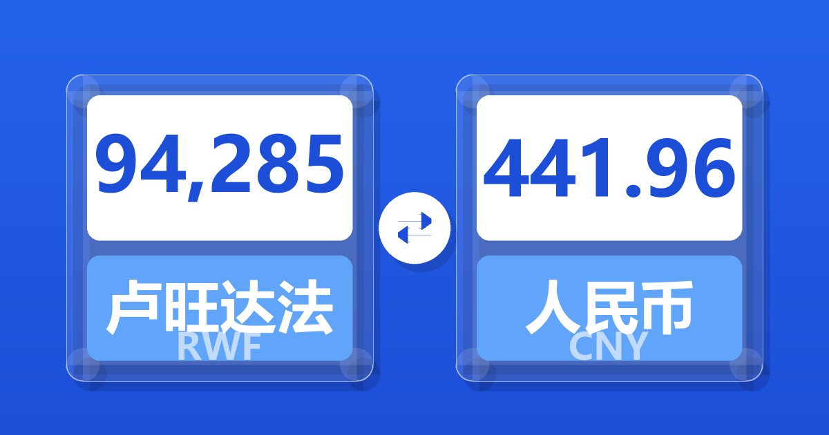94,285卢旺达法郎兑人民币