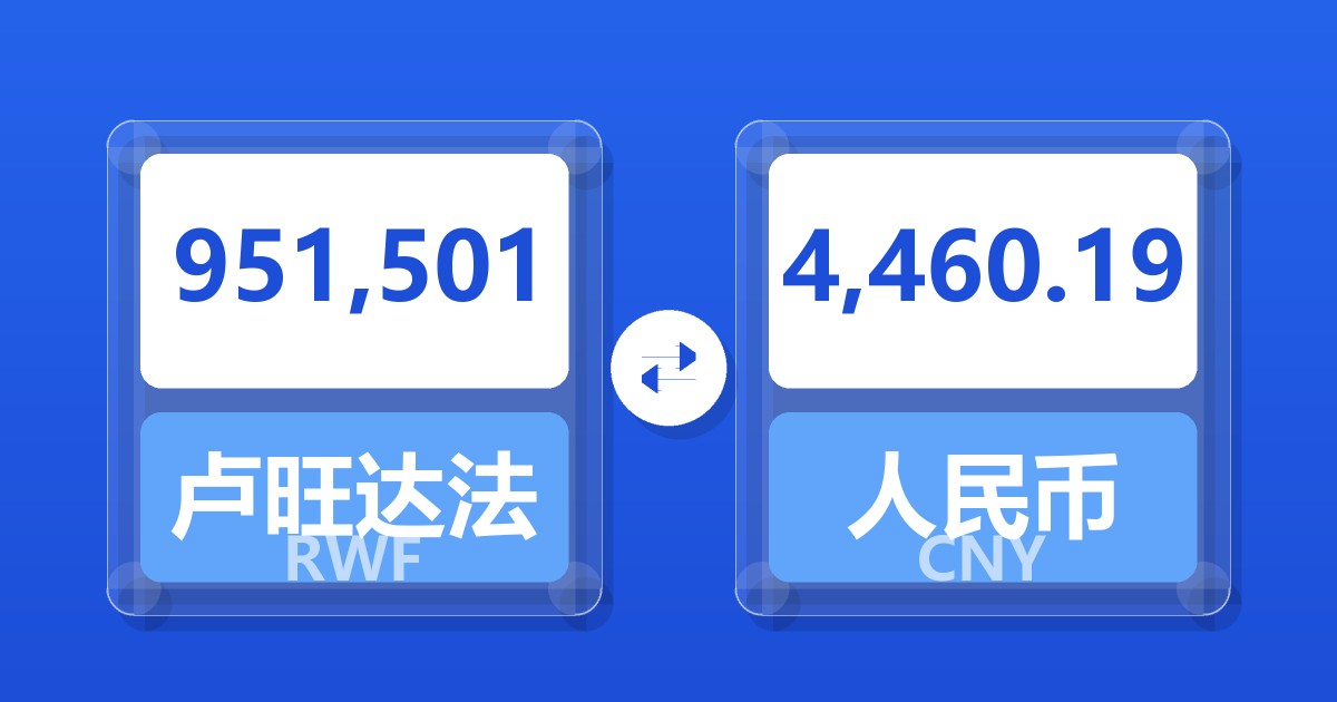 951,501卢旺达法郎兑人民币