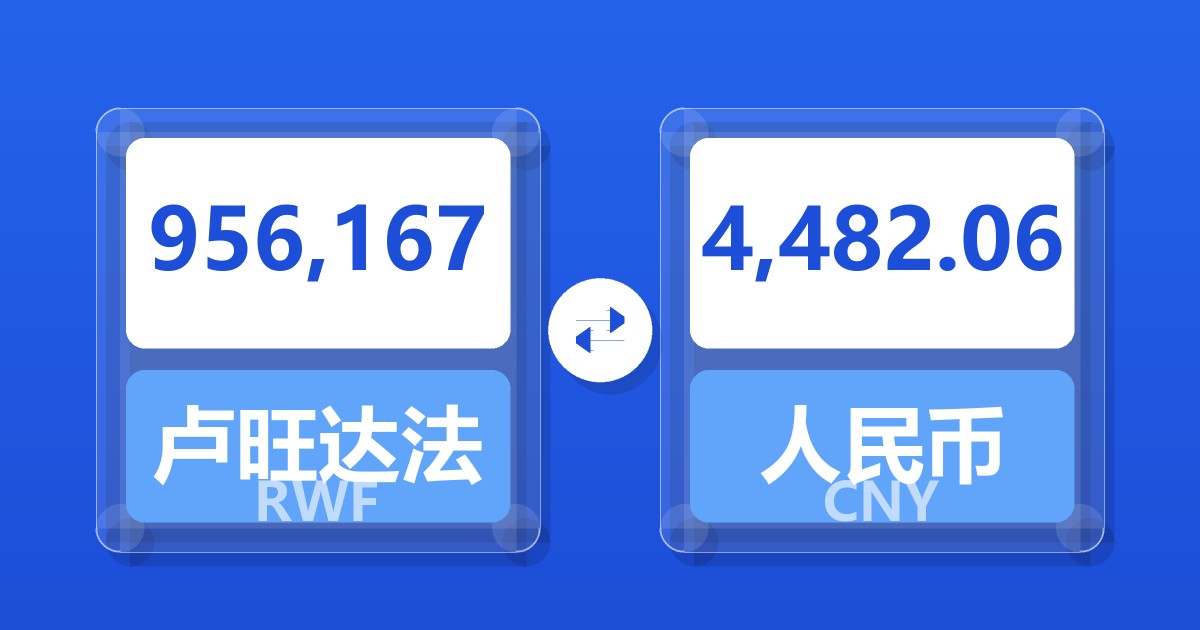 956,167卢旺达法郎兑人民币