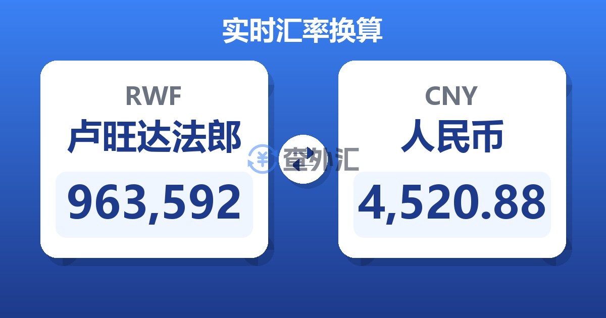 963,592卢旺达法郎兑人民币