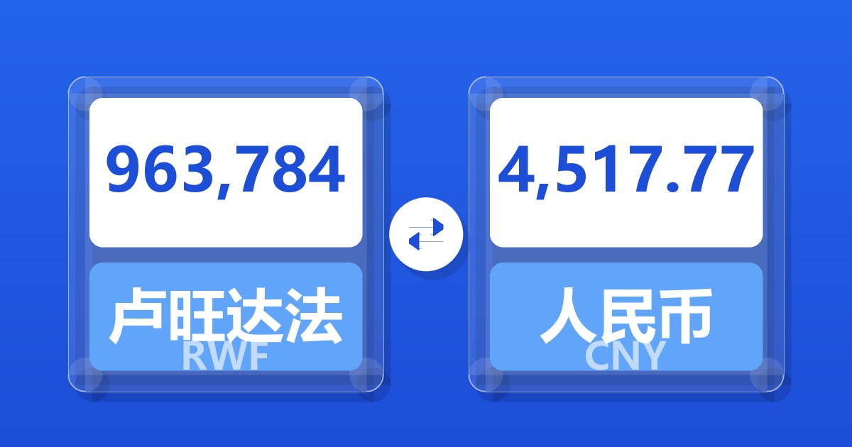 963,784卢旺达法郎兑人民币
