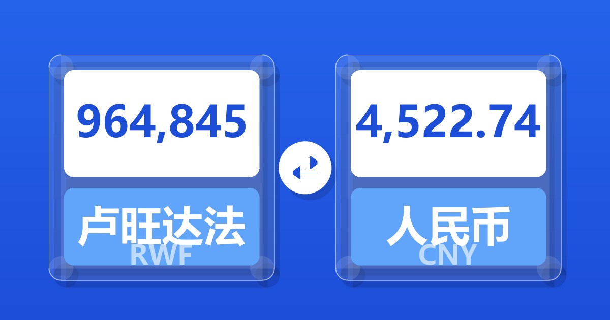 964,845卢旺达法郎兑人民币