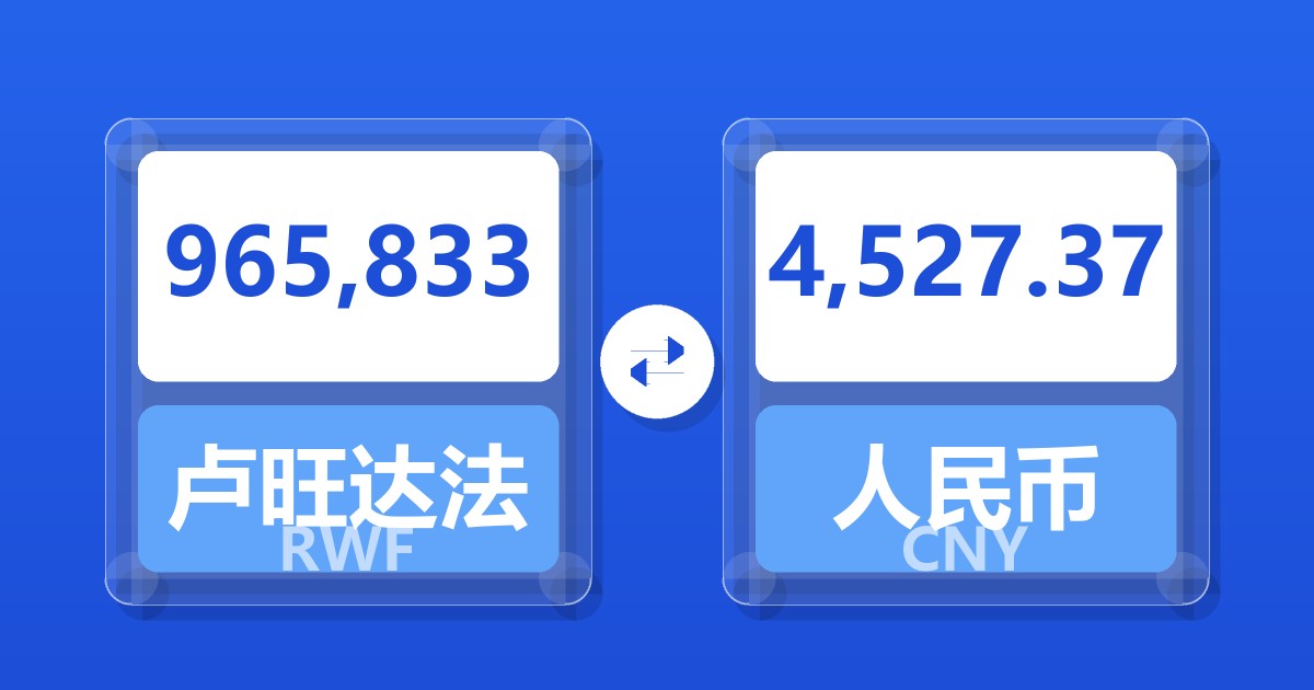 965,833卢旺达法郎兑人民币