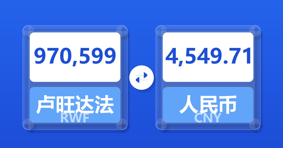 970,599卢旺达法郎兑人民币