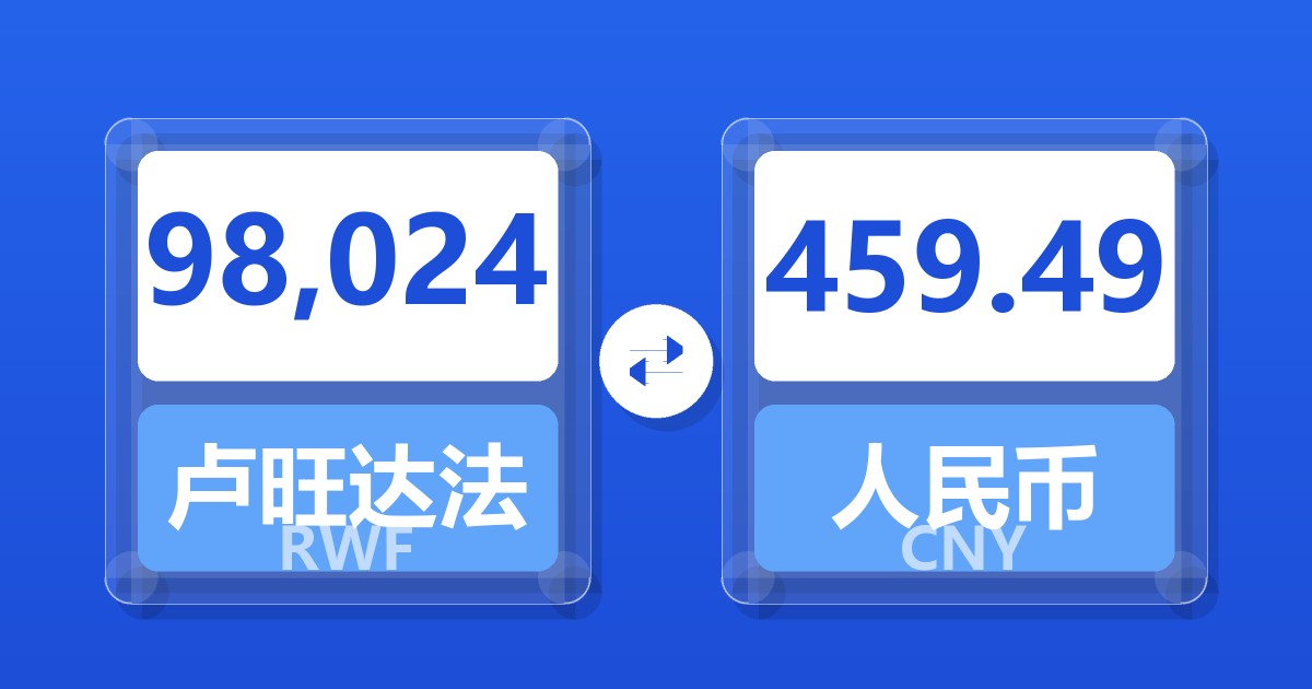 98,024卢旺达法郎兑人民币