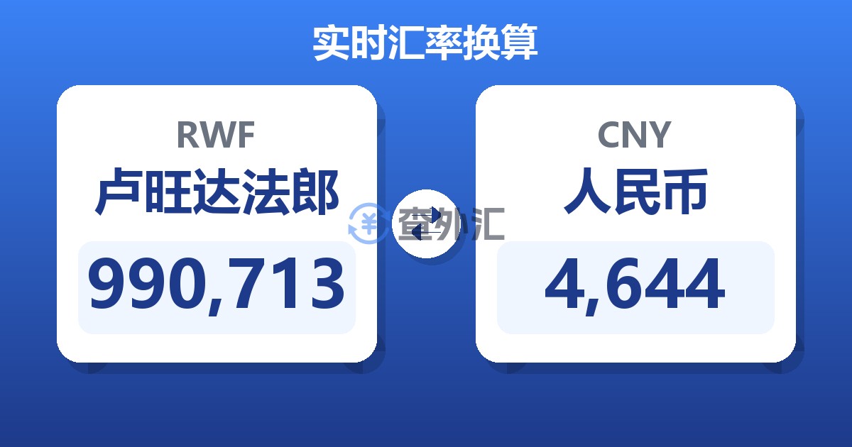 990,713卢旺达法郎兑人民币