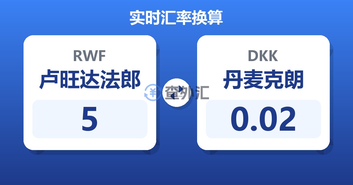 5卢旺达法郎兑丹麦克朗