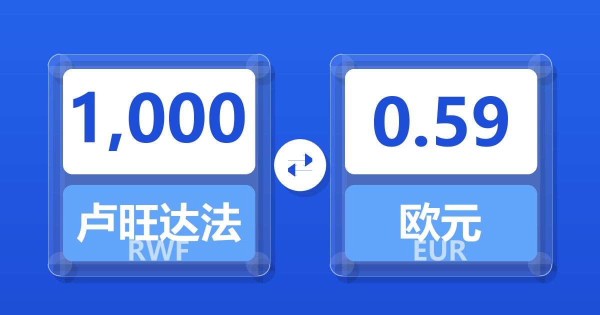 1,000卢旺达法郎兑欧元